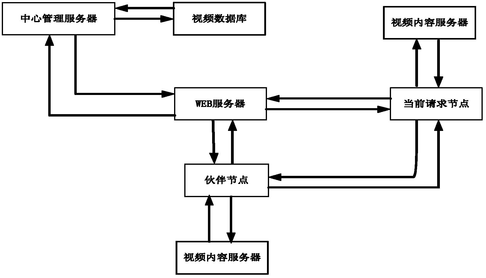 解析CDN与IDC技术的结合点及其对网络技术的影响(cdn解析ip是什么意思)