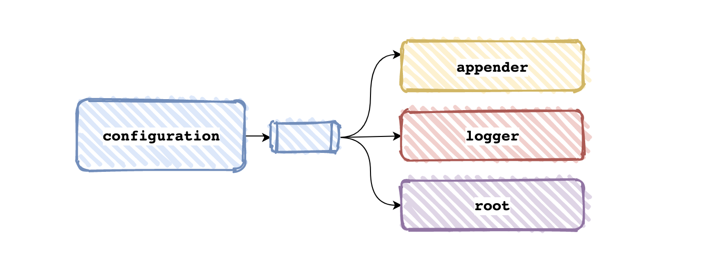 微服务分布式架构中,如何实现日志链路跟踪 微服务分布式架构中,如何实现日志链路跟踪