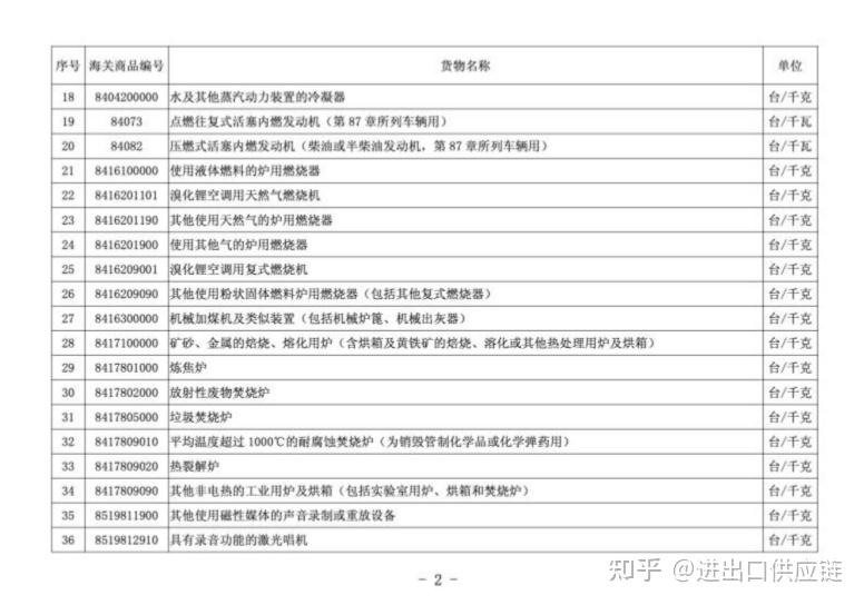 【进口通关】旧机电产品进口通关政策