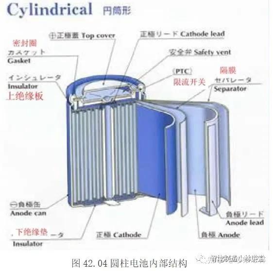 特斯拉46800锂电池-您不知道的秘密