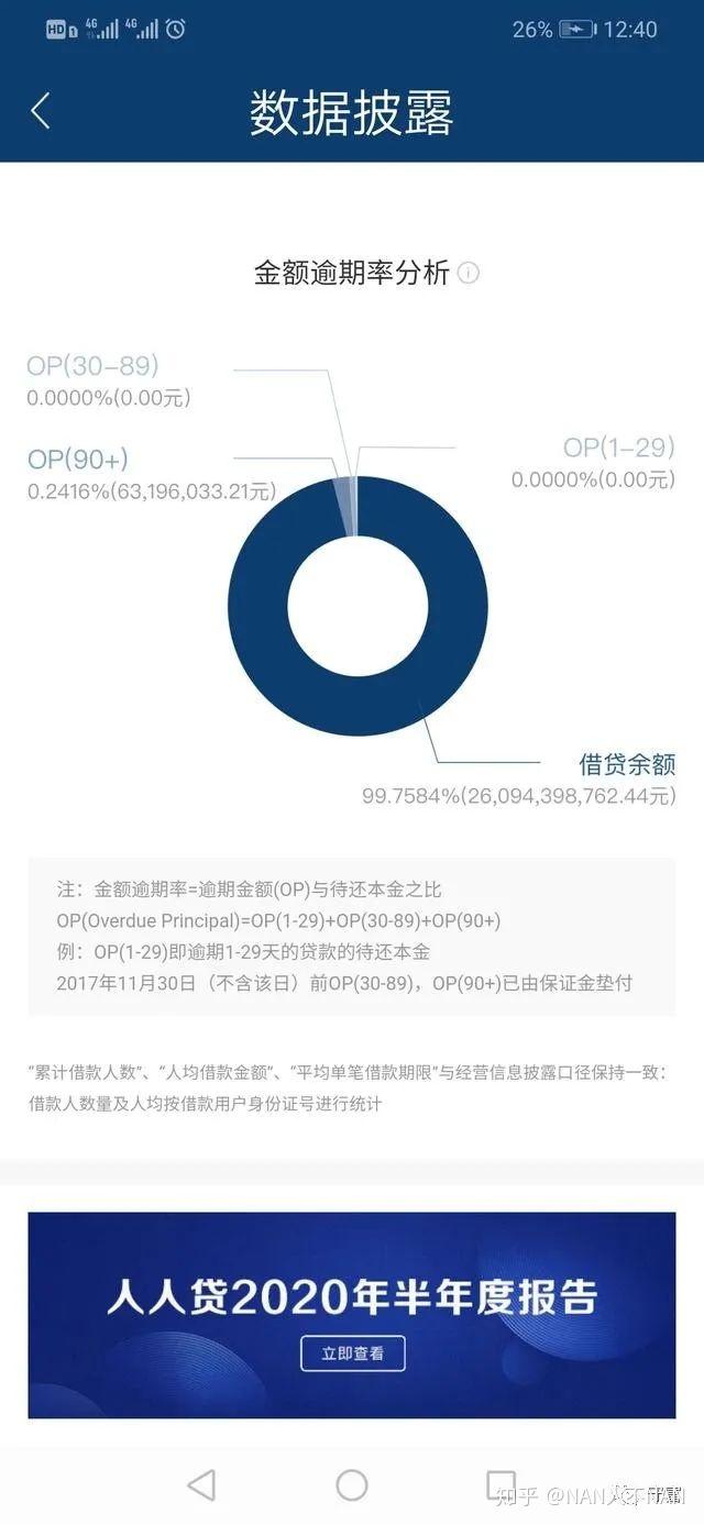 人人贷最新消息披露