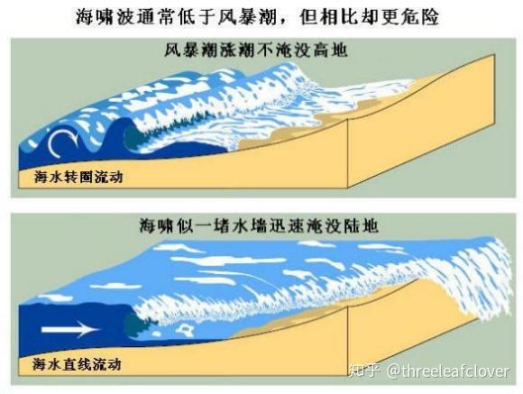 海啸有多恐怖？ - 知乎