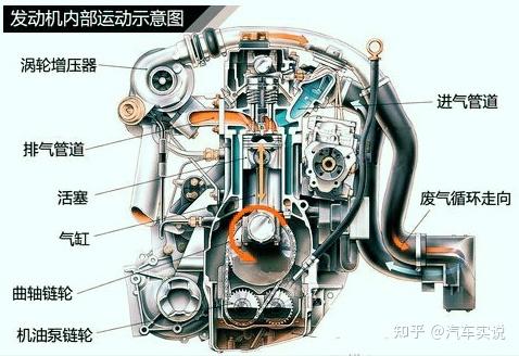 本田的15t发动机,为什么动力能胜过一些20t? 
