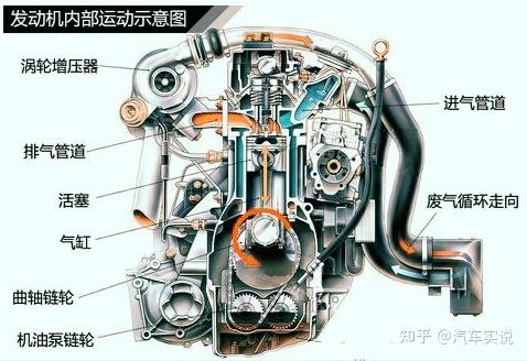 5t发动机,为什么动力能胜过一些20t? 