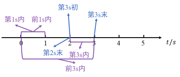 High School Physics Lecture 003 - 知乎
