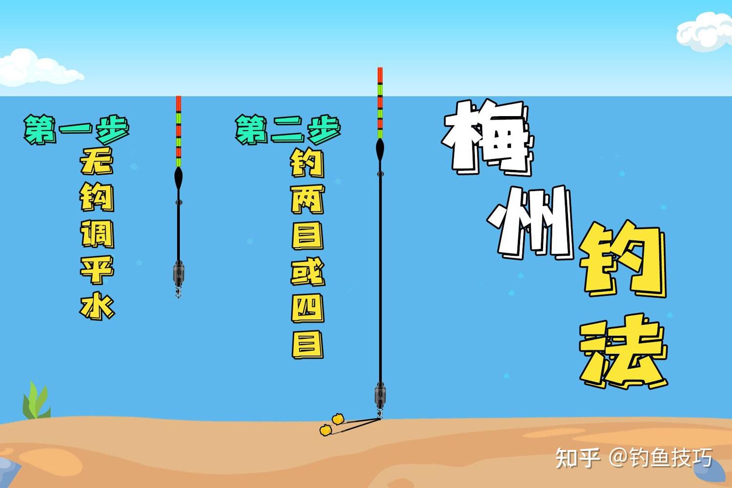钓土鲮的4个要领，钓位、钓法、用饵、抓口，学会以后狂拉大土鲮 - 知乎