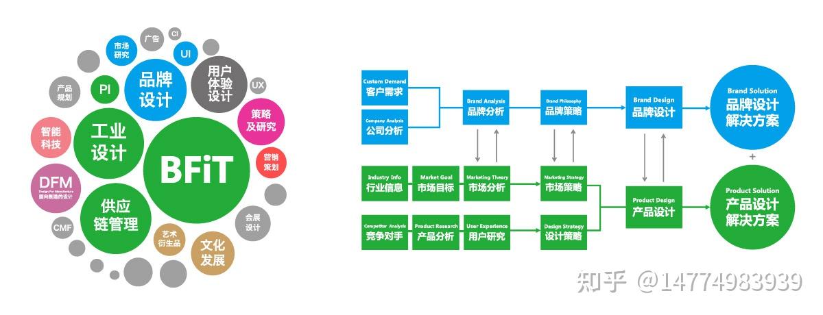 如何做好研发产品战略与路标规划_ipd咨询 - 知乎