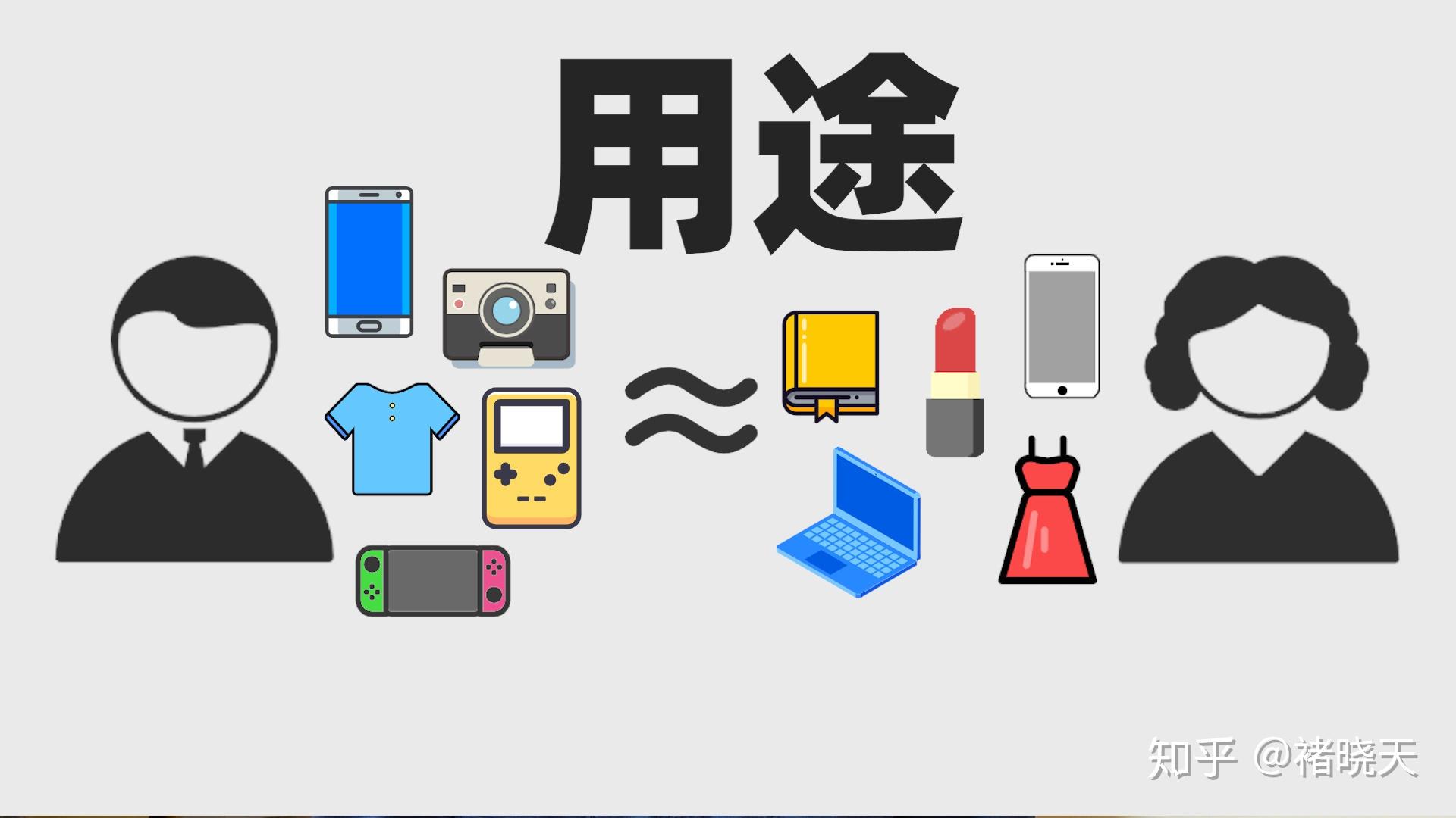 婚后买的钻戒,包包,到底算谁的东西? - 知乎