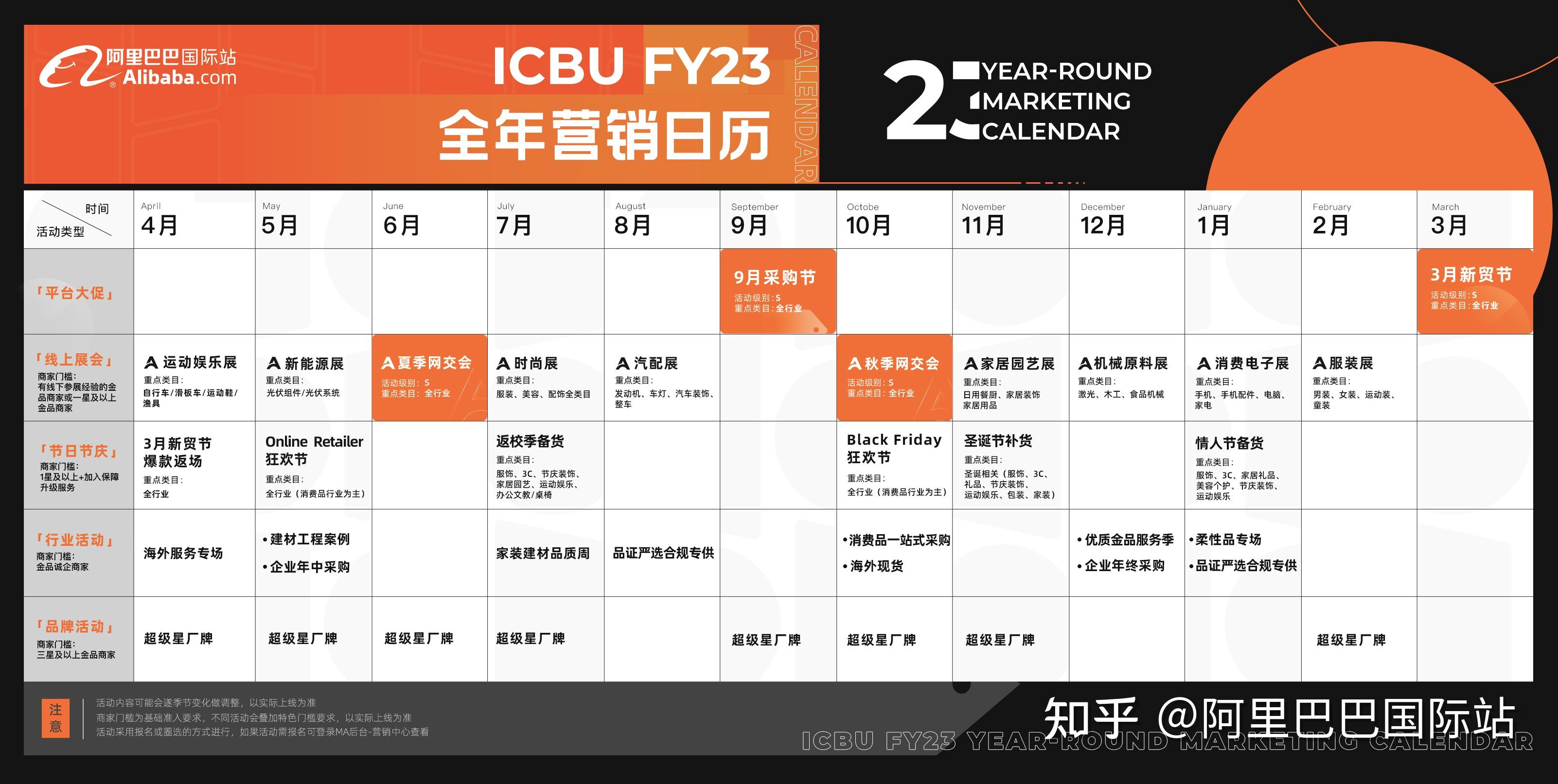 国际站全年营销活动日历出炉 - 知乎