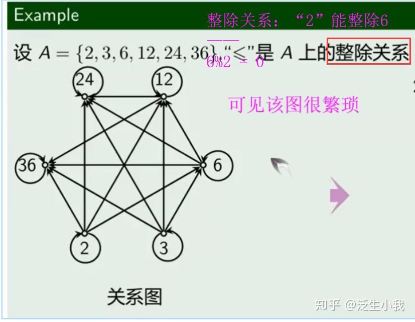 离散数学——图【学习笔记】 - 知乎