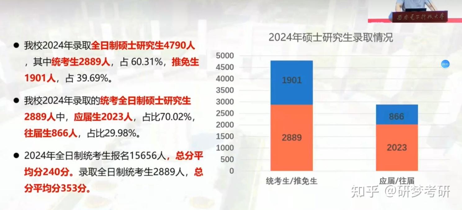 西安电子科技大学研究生招生网(西安电子科技大学研究生招生网为什么看不了材料)