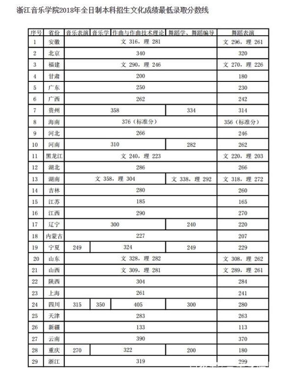 音乐学院分数线_今年青海高考的分数预测线_2017高考分数预测线