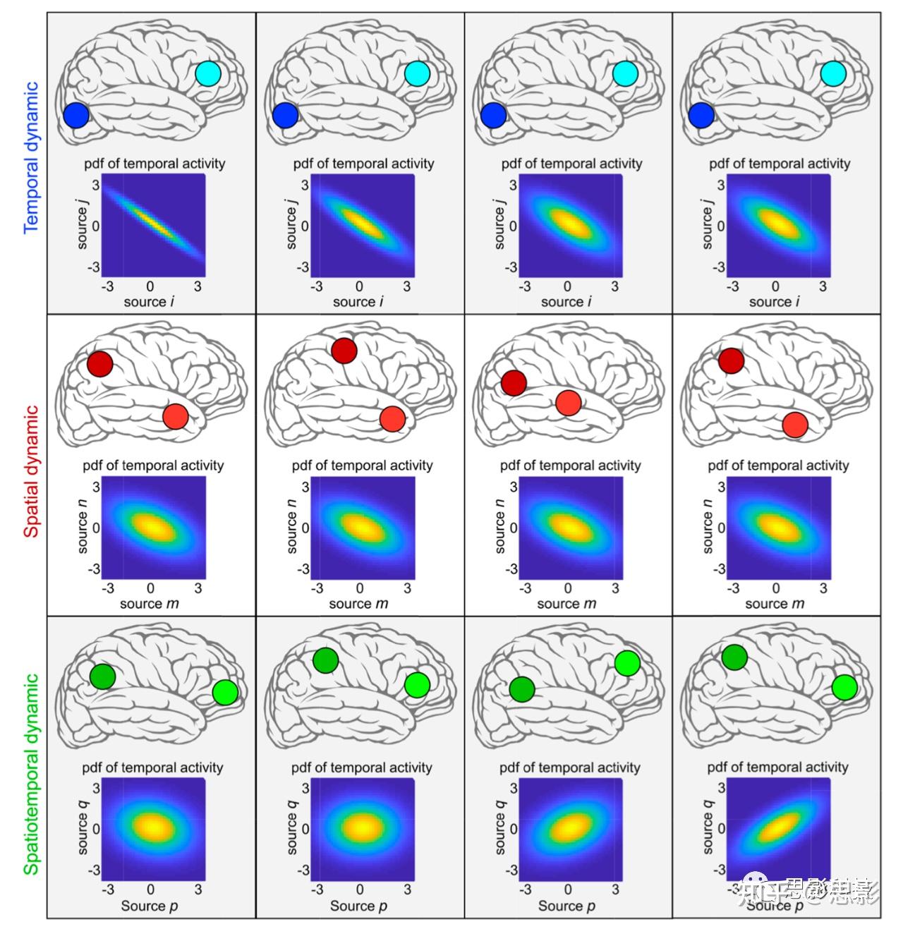 根据 fMRI 数据估计时变连接模式 - 知乎