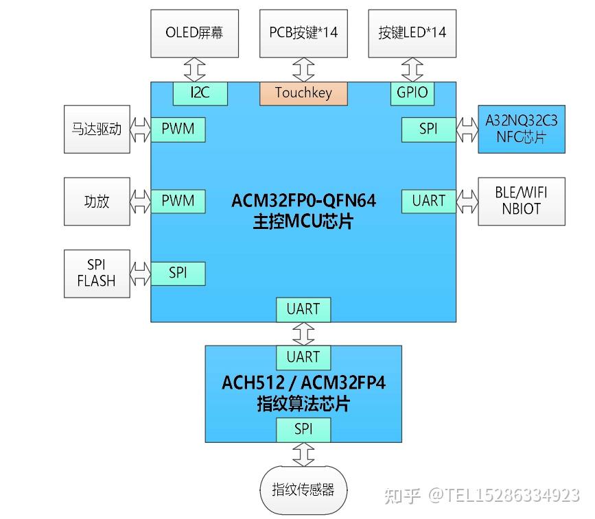 上海航芯acm32fp001rbt7智能指紋門鎖方案分享