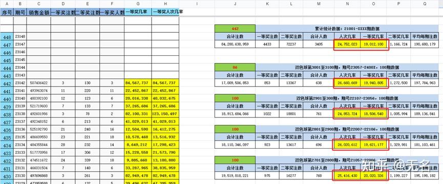 雙色球23143期覆盤效果很好及23144期推薦未完成