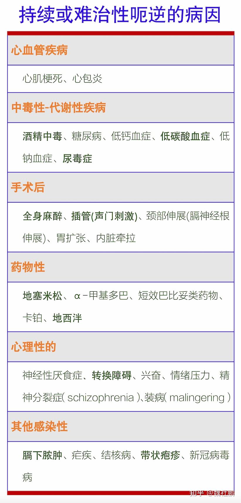 极简医学——呃逆 - 知乎