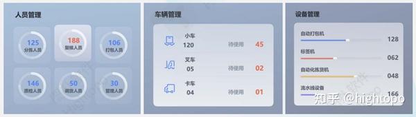 绿色物流-智慧仓储监控管理 3D 可视化系统 - 知乎