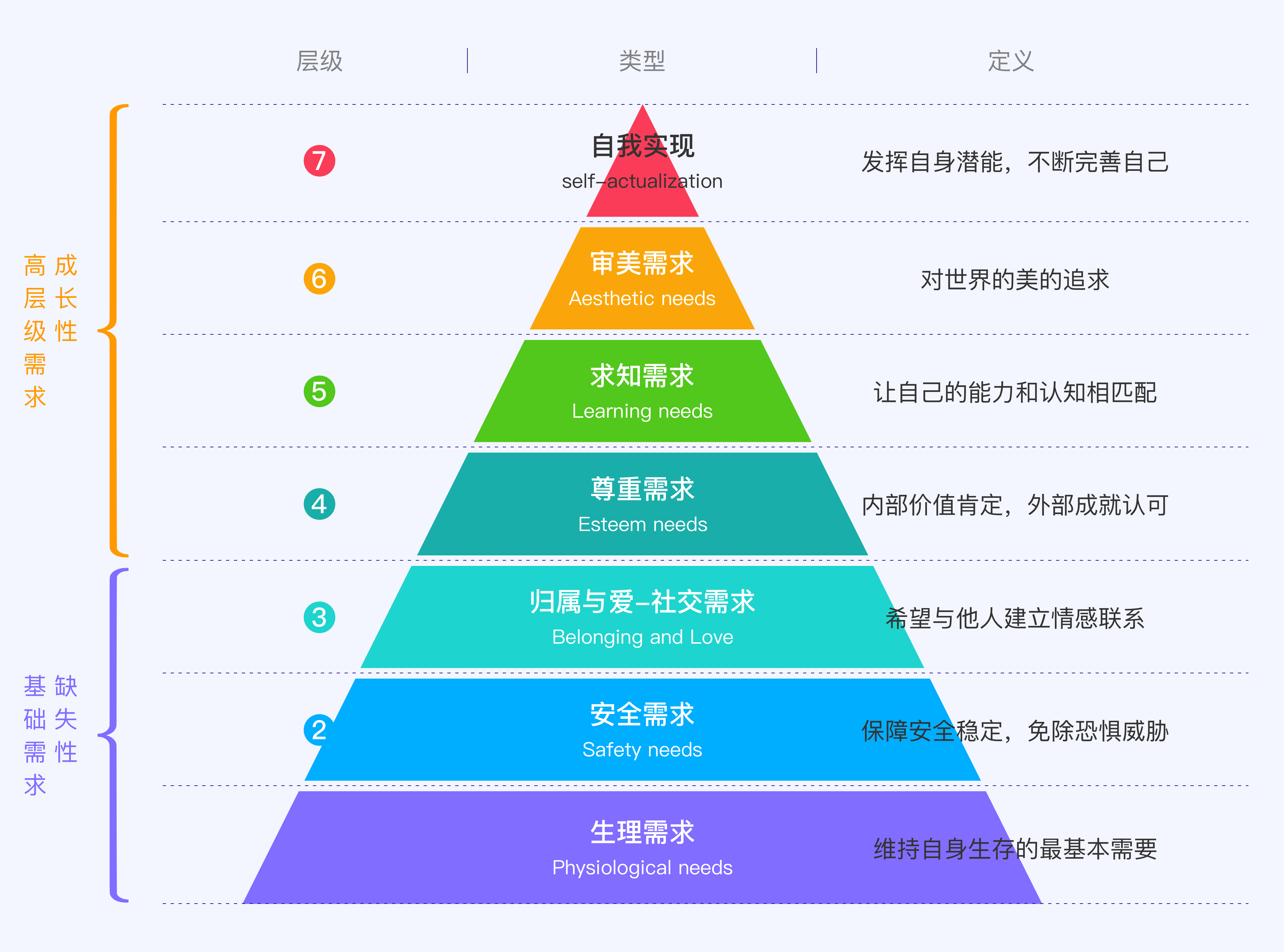 马斯洛的需求层次理论什么是马斯洛需求理论