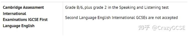 EFL和ESL，哪个才是最优选？十月大考来临，IGCSE英语需要做哪些准备.. - 知乎