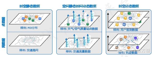 时空数据挖掘数据