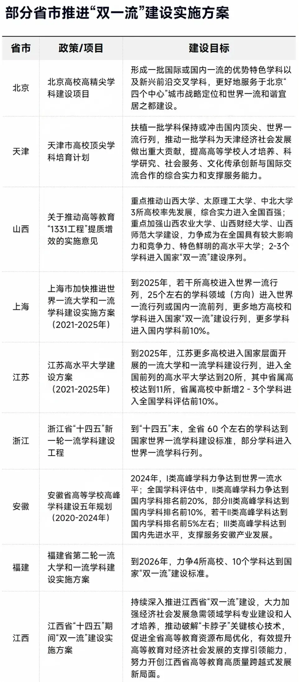 【双一流】或将扩容至200+所高校 - 知乎