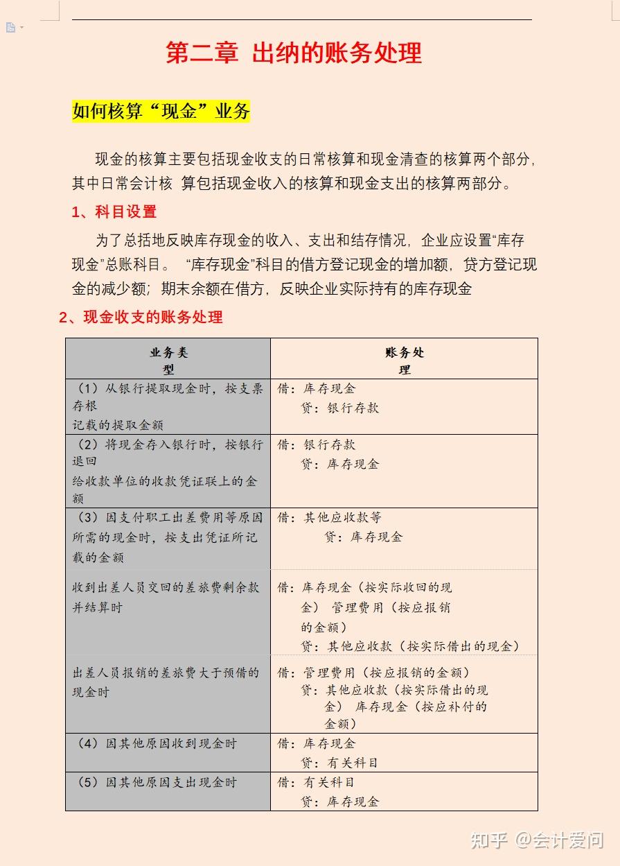 头一次见有人把出纳实务操作总结的这么详细,149页涉及方方面面 - 知乎