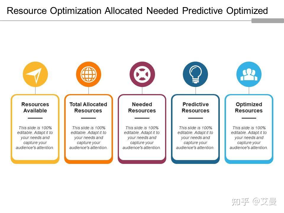 What Is Resource Optimization? Techniques & Best Practices--什么是资源优化？技术和 ...