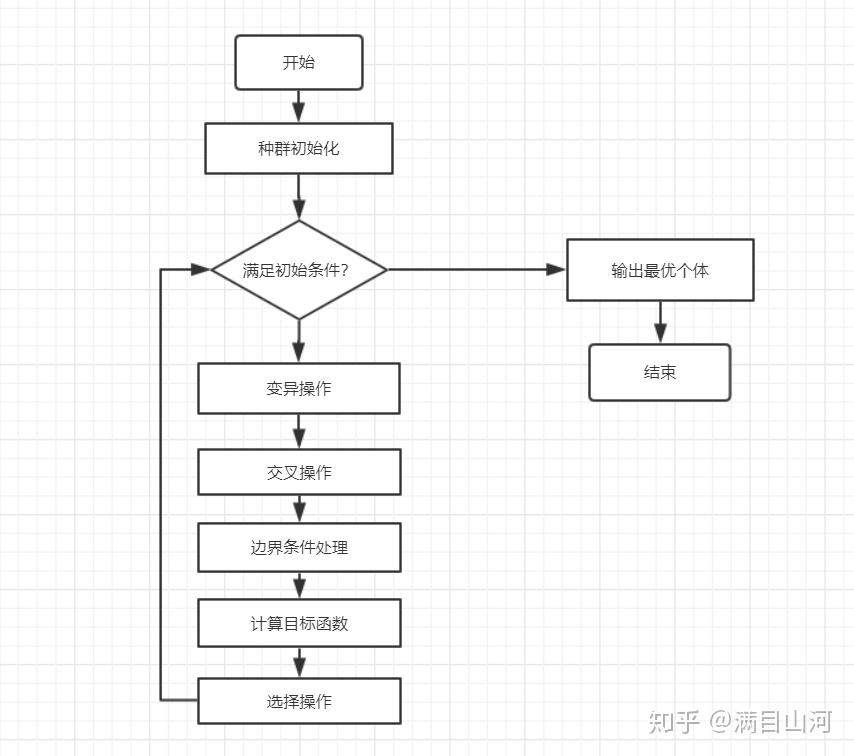  差分法的使用條件_差分法的適用范圍