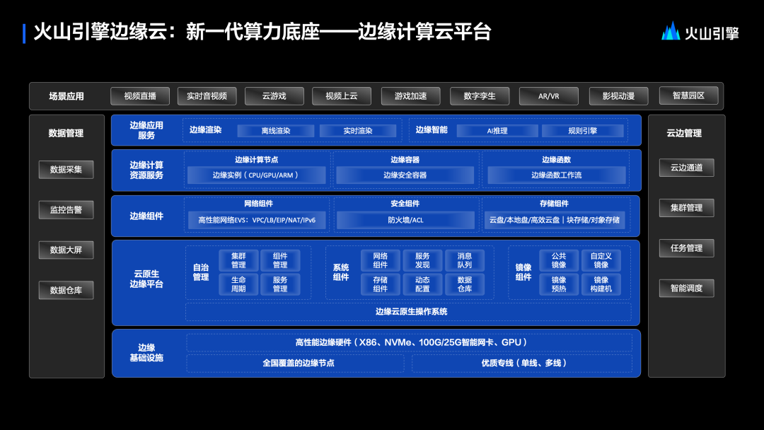 新一代算力底座:邊緣計算雲平臺