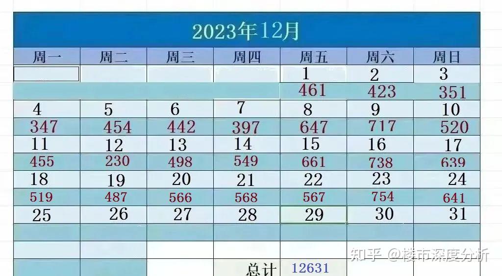 12月上海二手房(第3周)网签成交数据出炉! - 知乎
