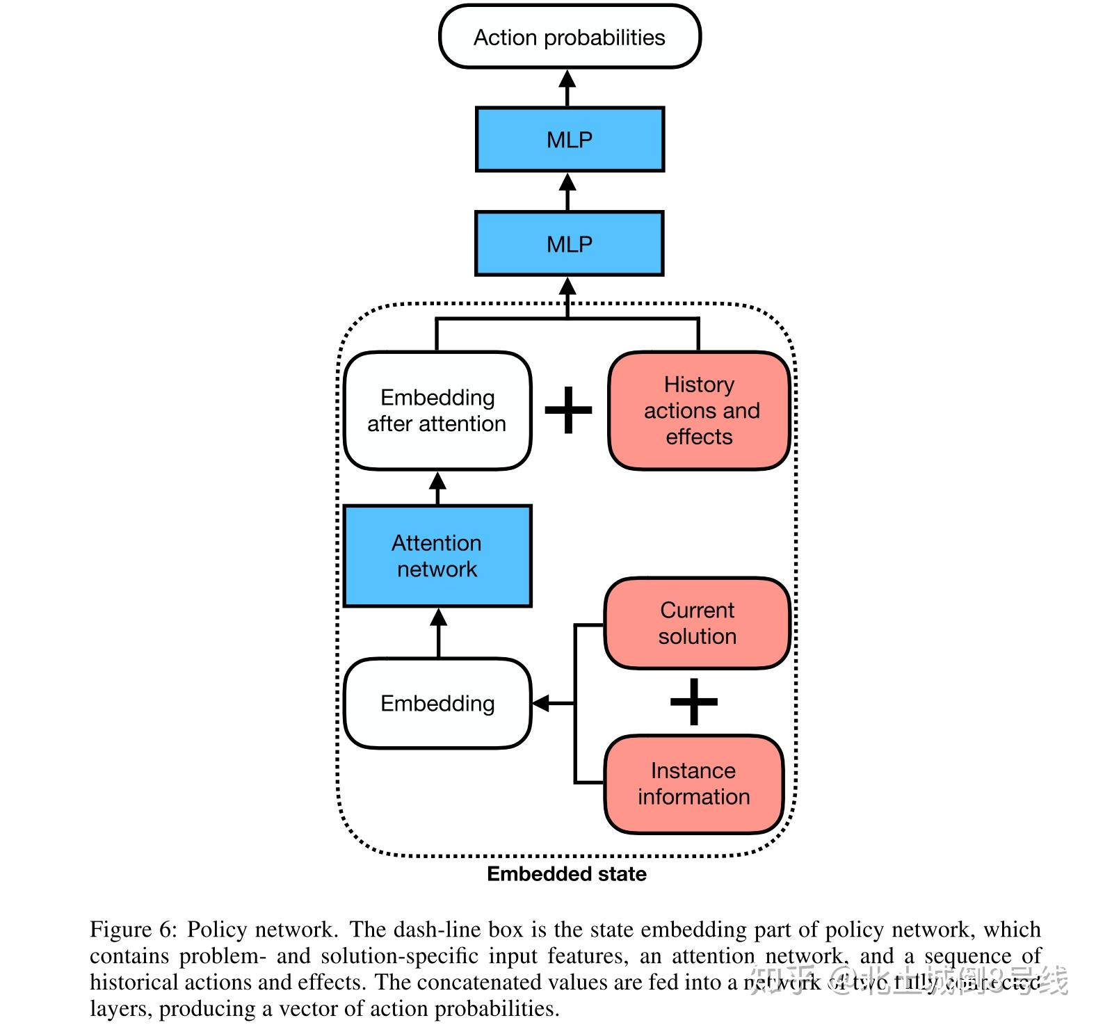 A Learning-Based Iterative Method For Solving VRP - 知乎
