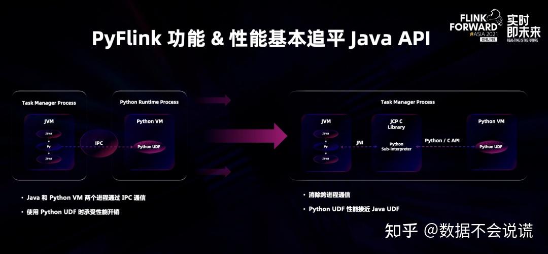 为什么学大数据框架Flink要学Python而不是Java？ - 知乎
