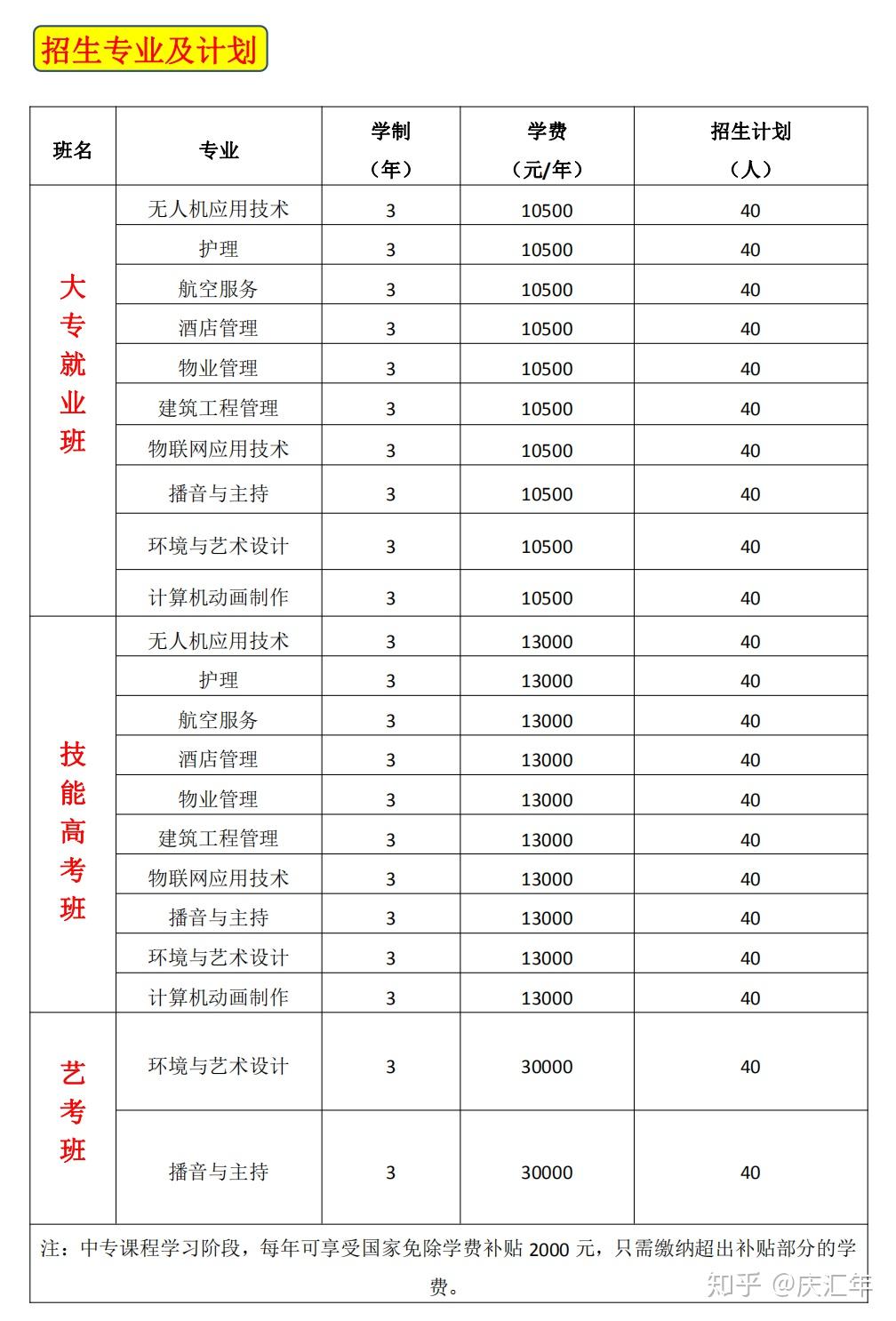 招生代碼:549學校簡介武漢三新職業技術學校地處