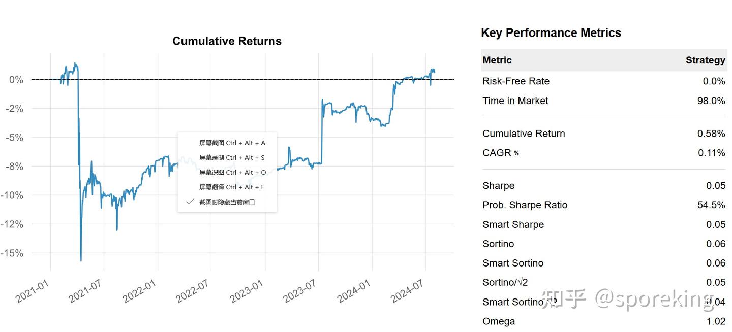 量化交易Day3: 均值回归模式的基本要义(2)：一些简单的策略与利弊分析- 知乎