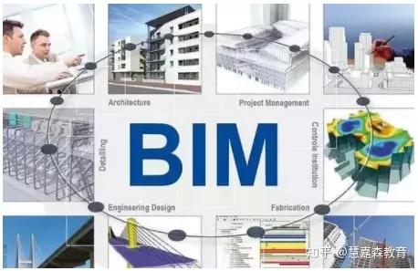 BIM八大特点汇总!值得收藏! - 知乎