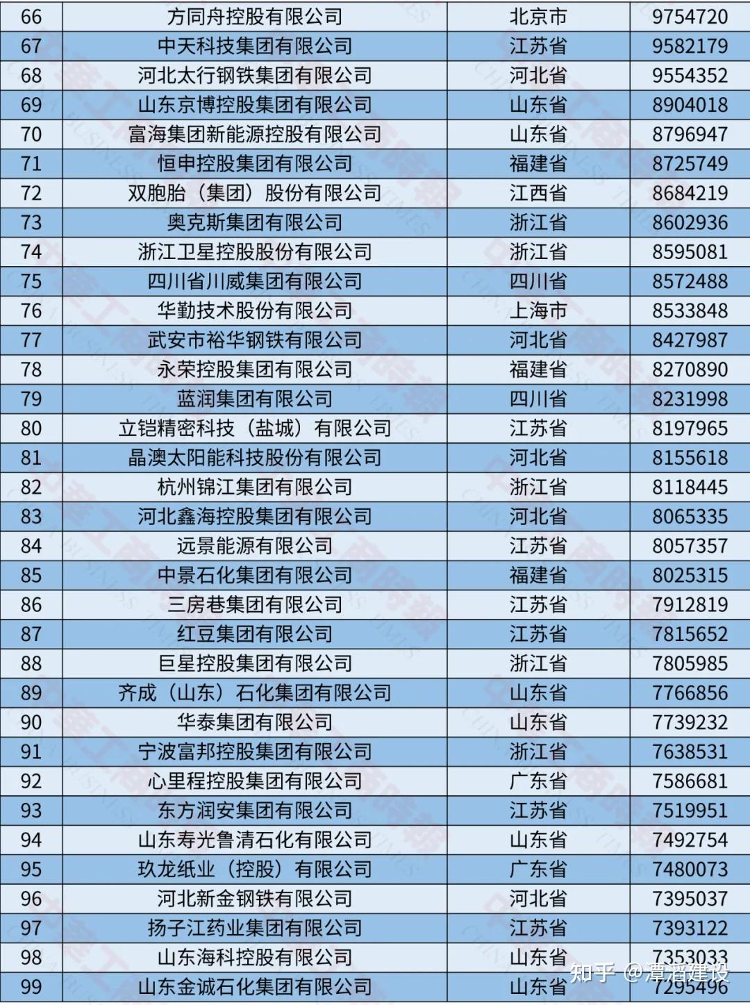 2024中国制造业民营企业500强 - 知乎