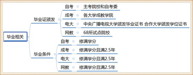 中专毕业好几年了,想提升自己的学历有哪些途