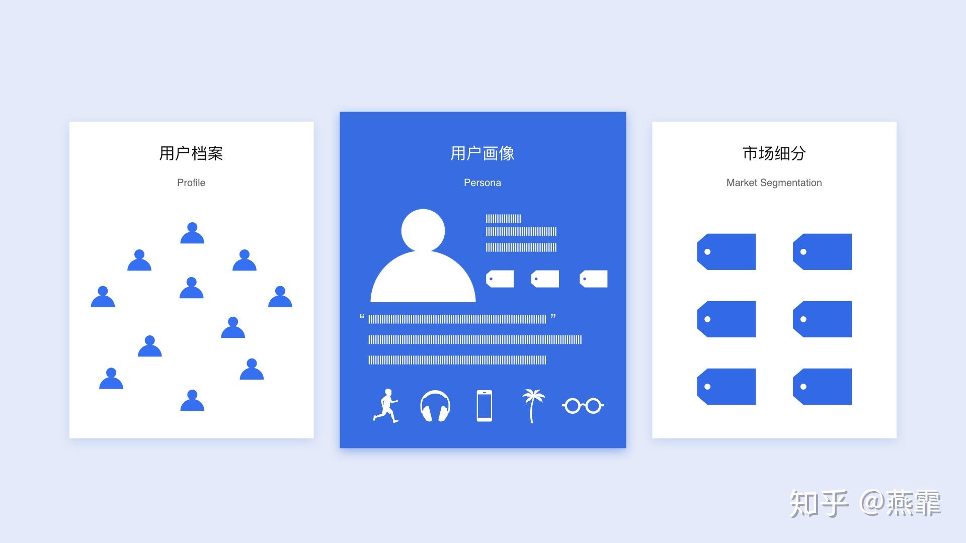 服务设计工具系列1用户画像persona
