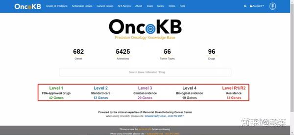 肿瘤基因突变Biomarkers的药物研究神器—OncoKB数据库 - 知乎