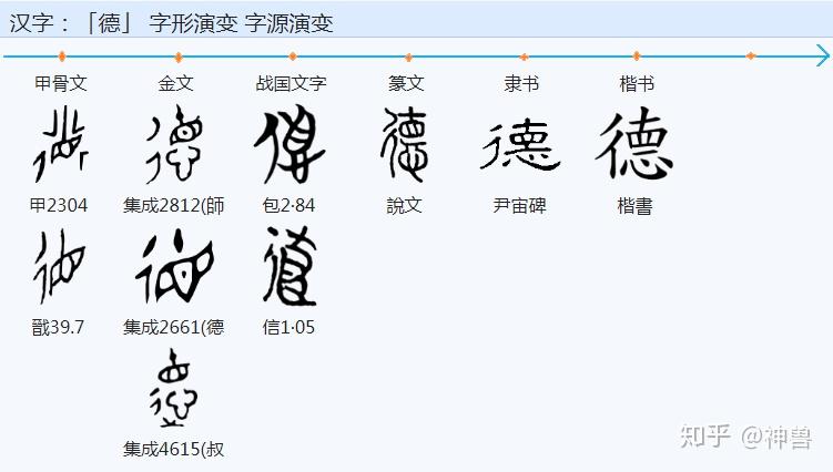 我们看一下"直"和"德"字的演化:"憲"字的构型是房屋的顶梁柱立在"目"