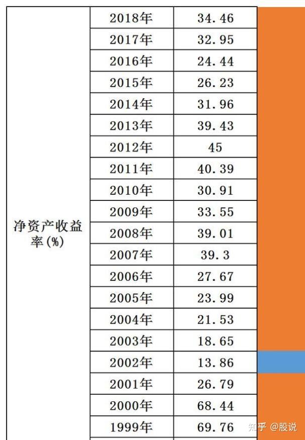 历年净资产收益率,才是秘密武器!