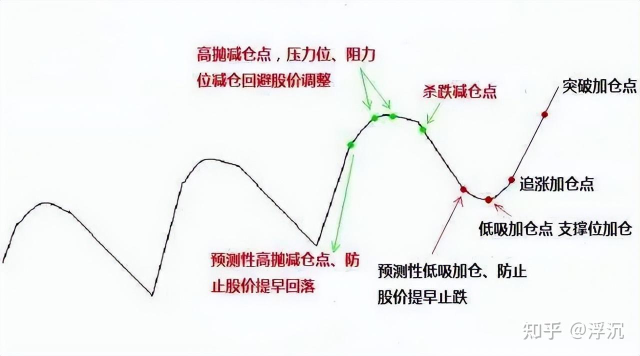 股市曲线图讲解图片