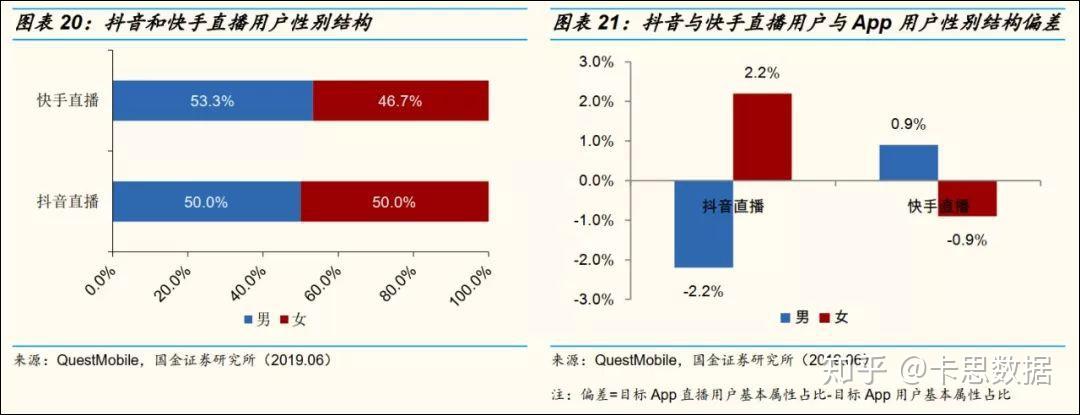 卡思數據從辛巴帶貨看快手直播帶貨的底層邏輯