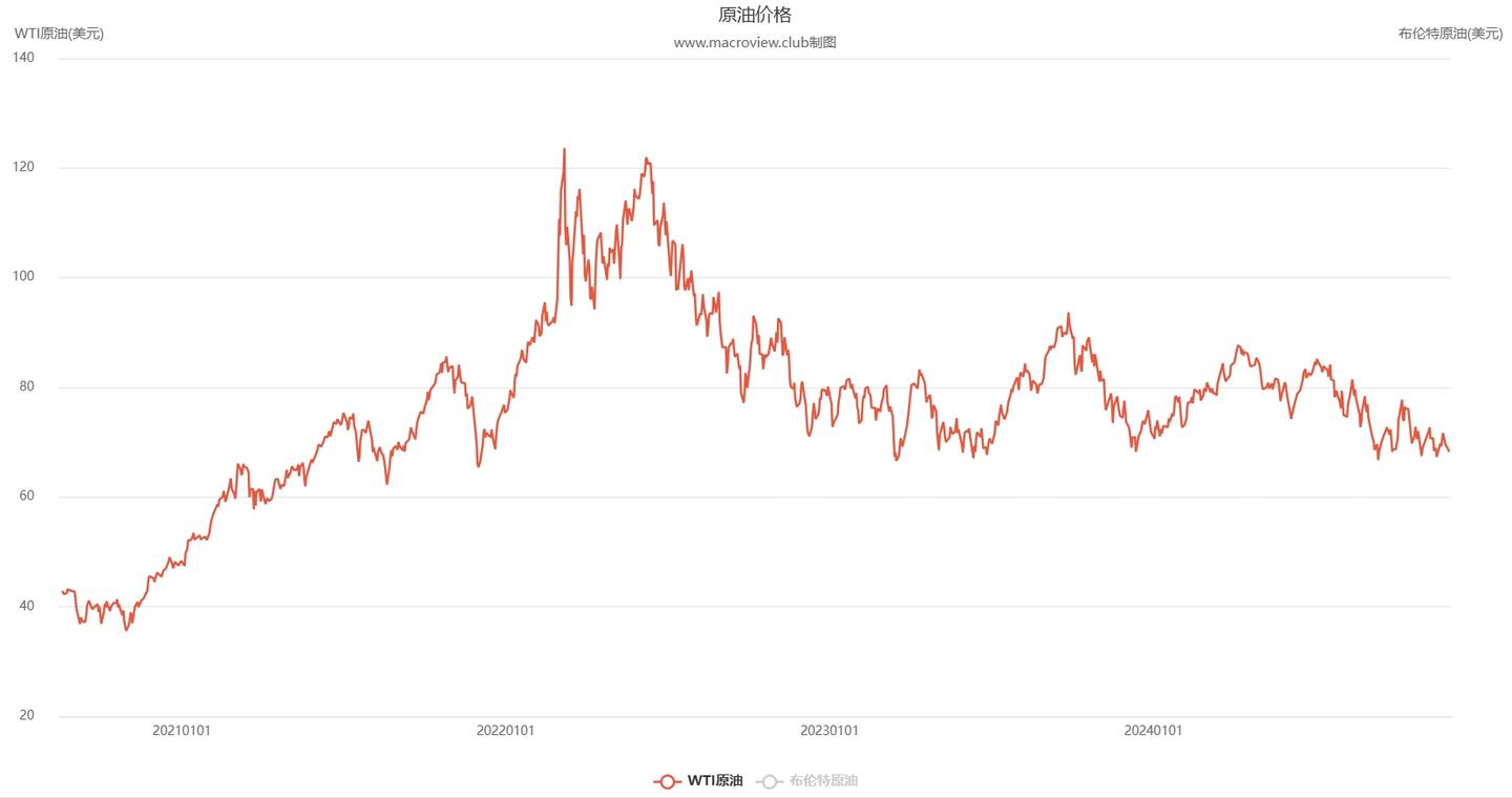 看懂宏观经济：美联储、利率、美债、美元、黄金、石油、人民币、汇率、物价、经济增长、股市、进出口、外汇等相互之间的关系- 知乎