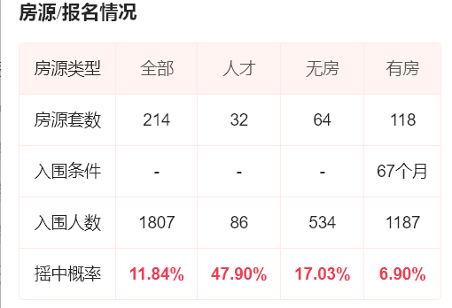 2023年杭州的二手房价能“持续上涨”吗 - 知乎