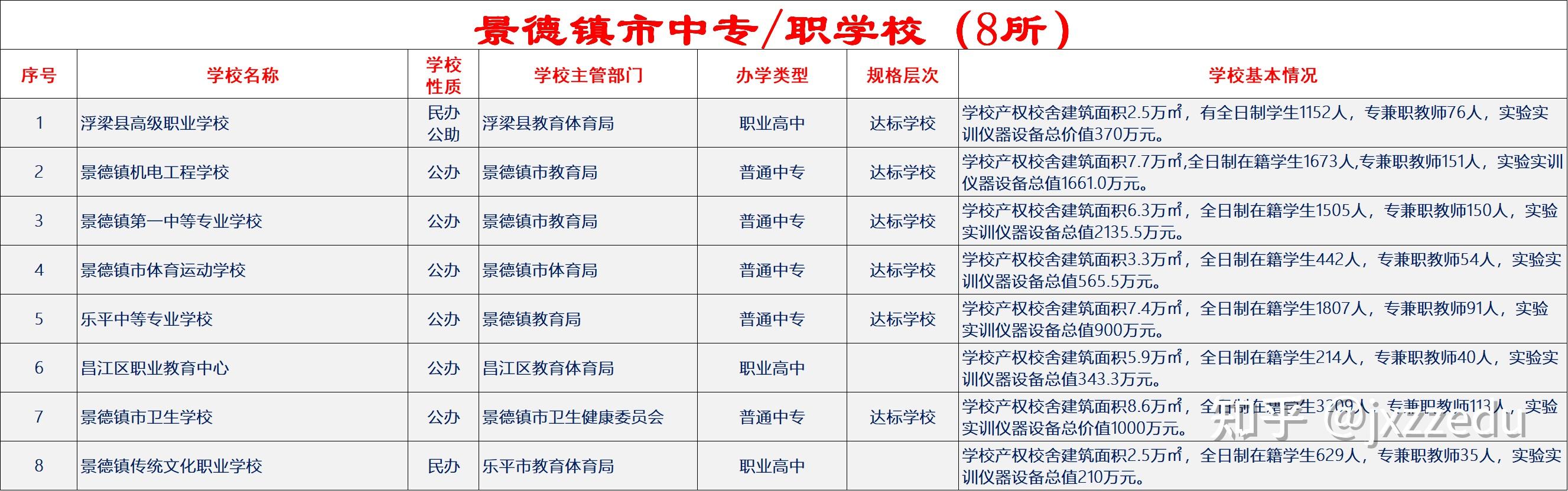 景德鎮機電工程學校1,浮樑縣高級職業學校江西省景德鎮市