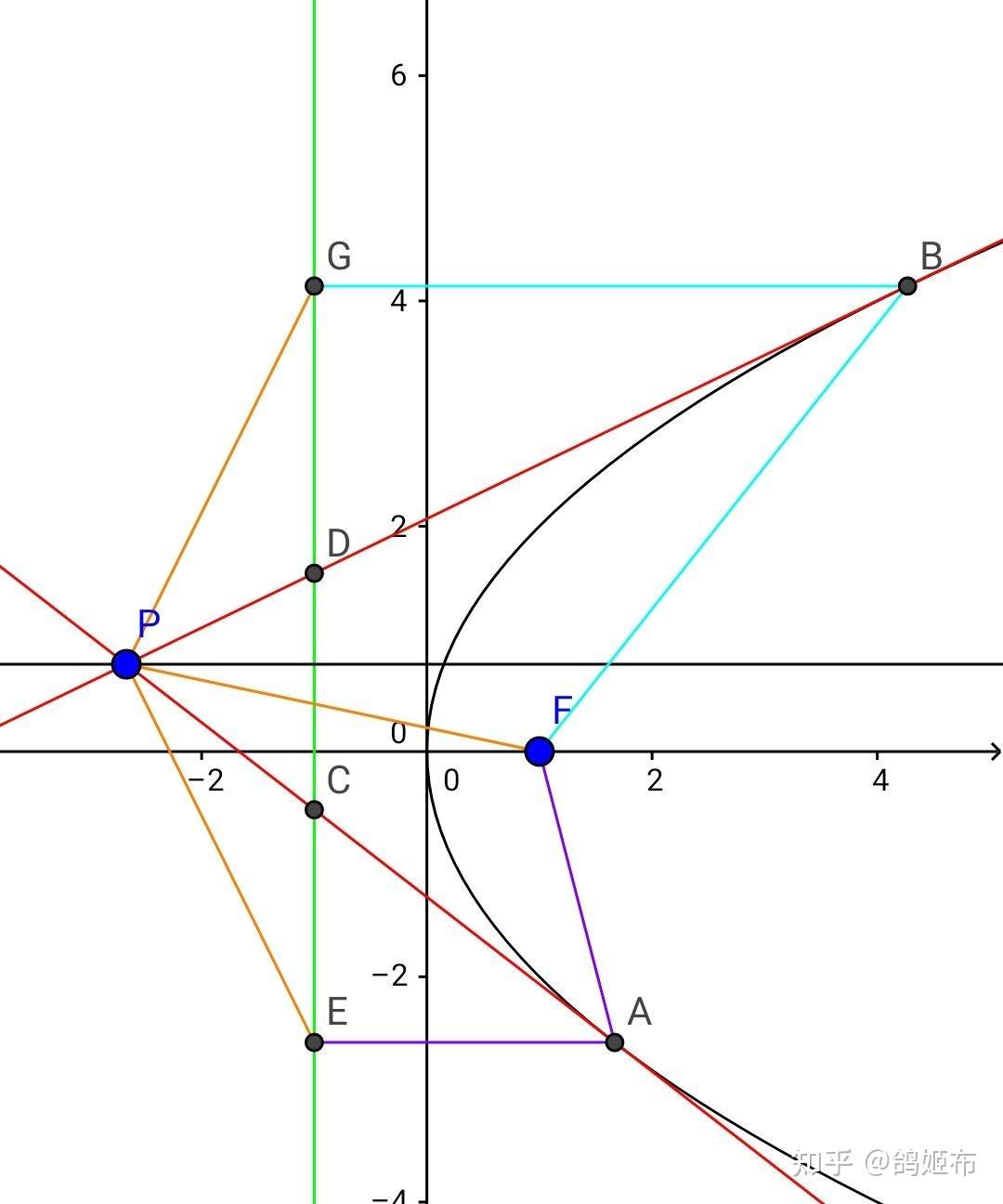 【圆锥曲线】圆锥曲线解题瘦身计划(4)光学性质&四个圆