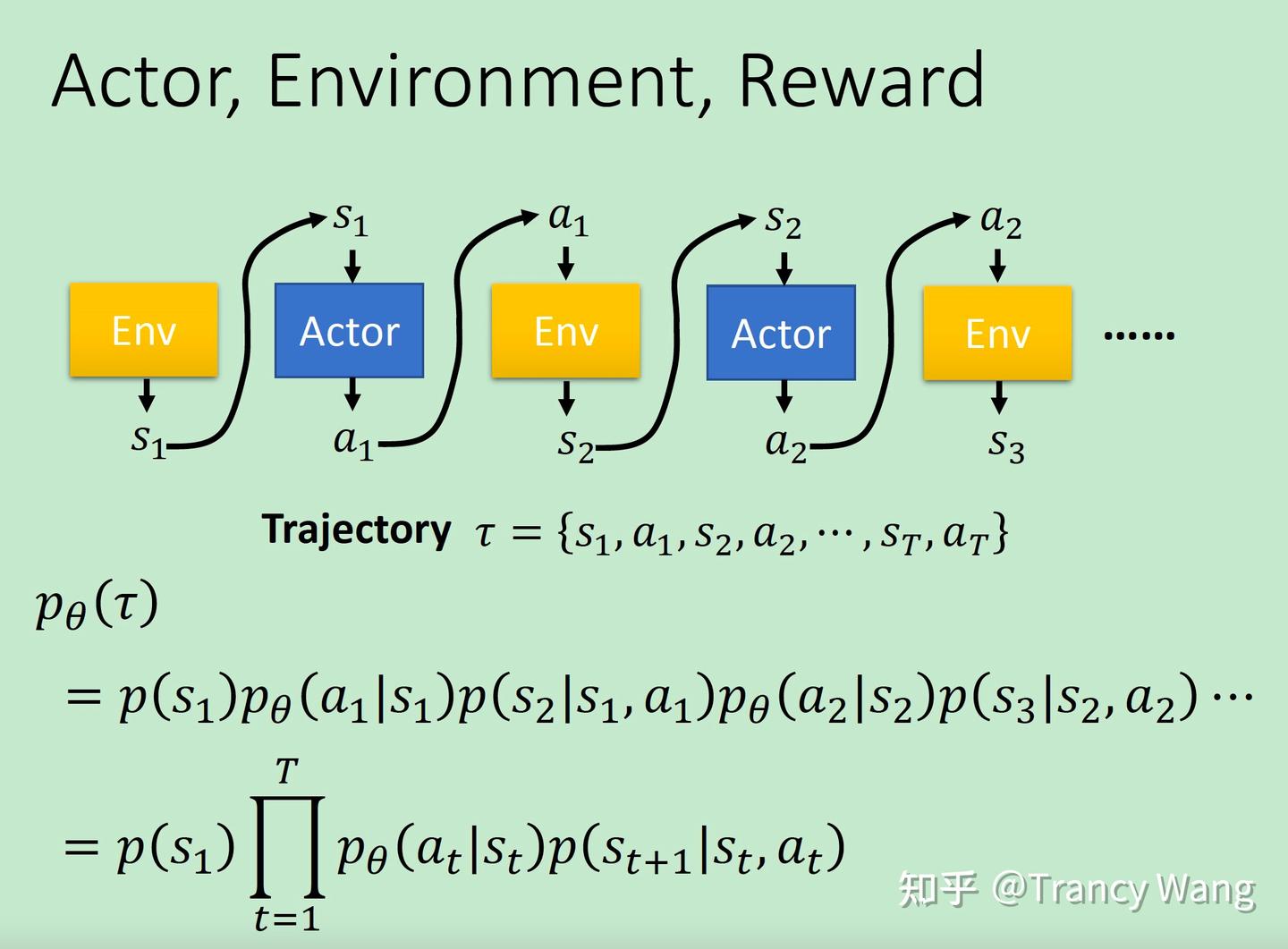 Strategy Gradient Model 强化学习进阶(一)- 策略梯度 (Policy Gradient) - 知乎