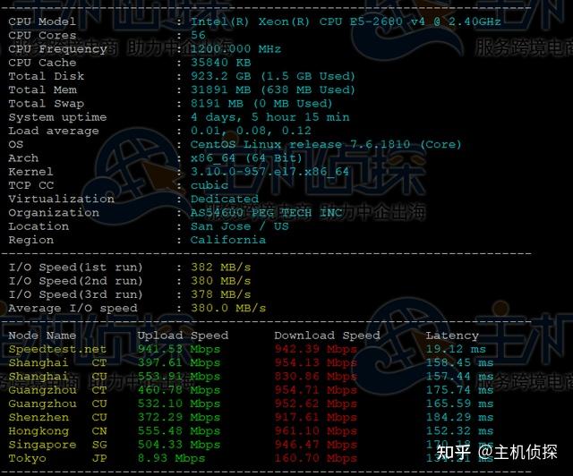 raksmart高配美国服务器e52680v42测评