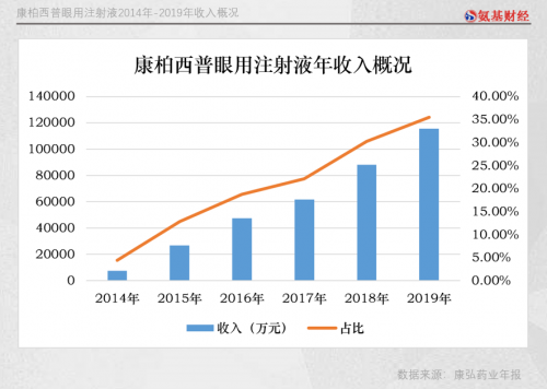 康弘药业唐志鹏 康弘药业柯潇老婆龙符 康弘药业真不是人呆的